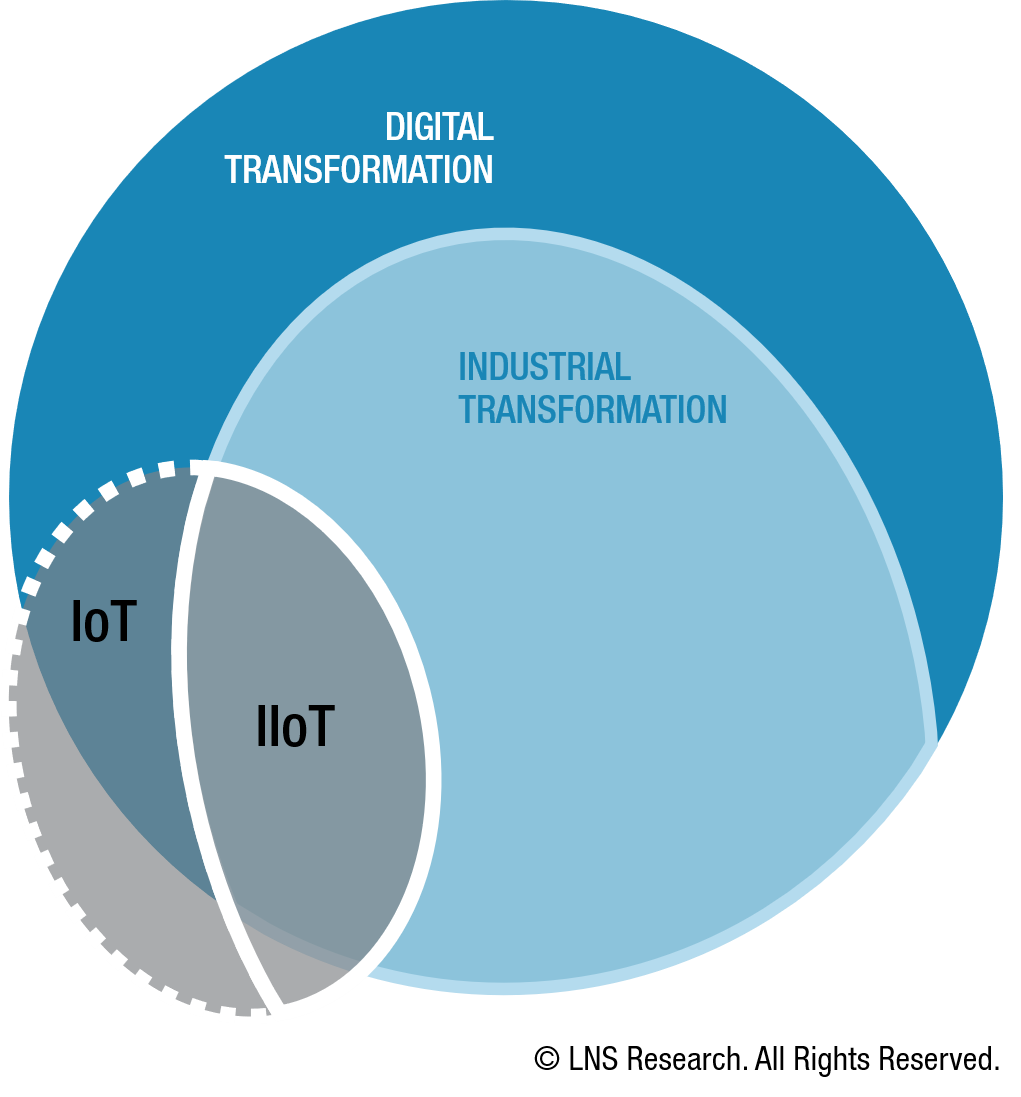 ceo-s-guide-to-ix-defining-industrial-transformation